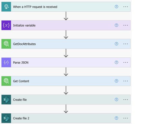 The completed workflow