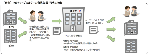 副業・兼業に係る雇用保険での対応2