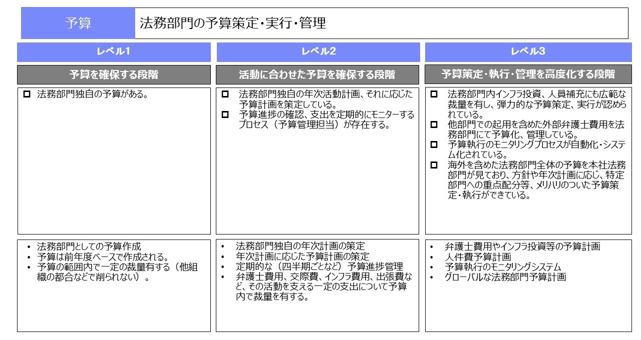 「CORE8」の「予算」