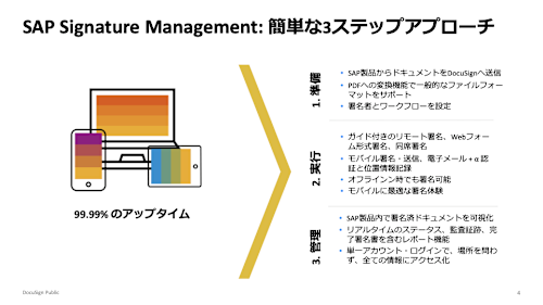 SAP Signature Management 簡単な３ステップアプローチ