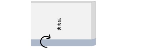 裏表紙の製本テープを貼る