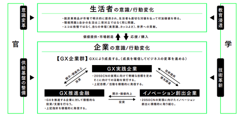 GXリーグが目指す世界観