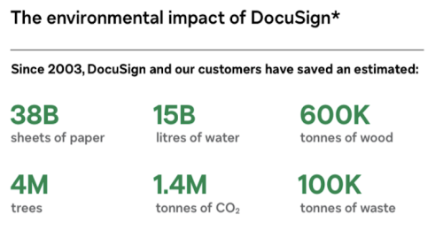 Going paperless for the environment