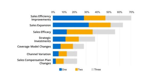 sales efficiency sales growth