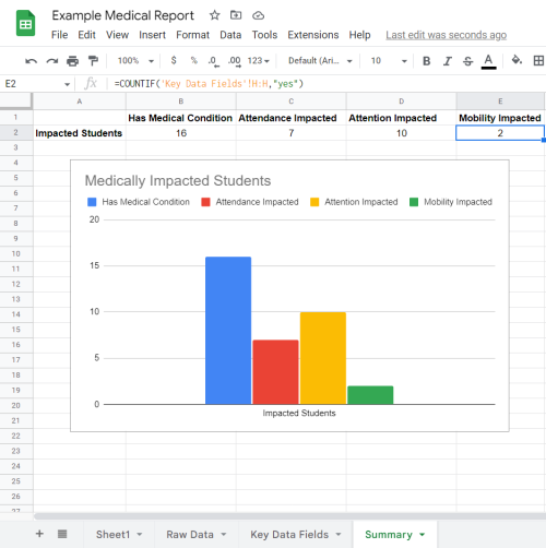 Summary tab added to the spreadsheet