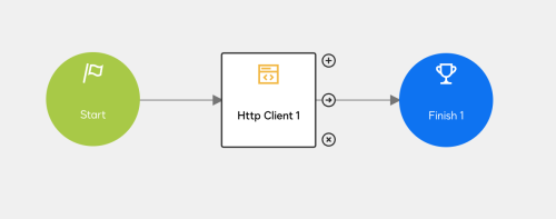 The CLM workflow to create