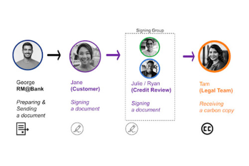 Signing Groups 1