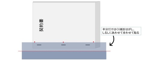 表紙面から製本テープを貼る