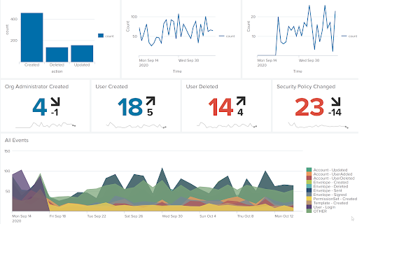 Docusign Monitor safeguards agreements with round-the-clock activity ...