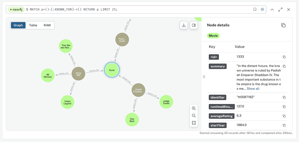 Knowledge graph viewed in Neo4j