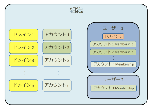 Enterprise