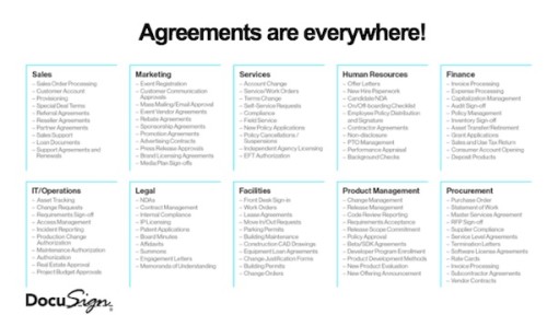 Agreements 