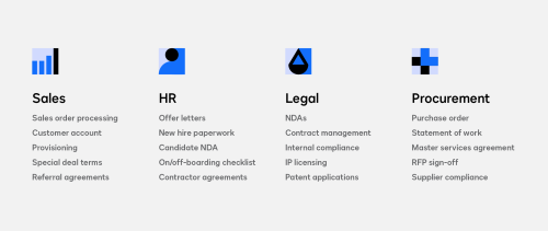 Agreement processes in lines of business