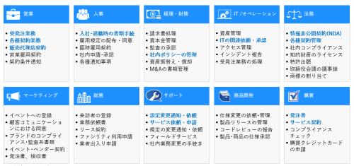 ありとあらゆるシーンで使われている電子署名