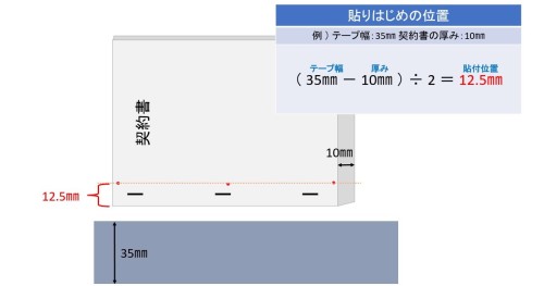 製本テープの貼りはじめの位置を決める