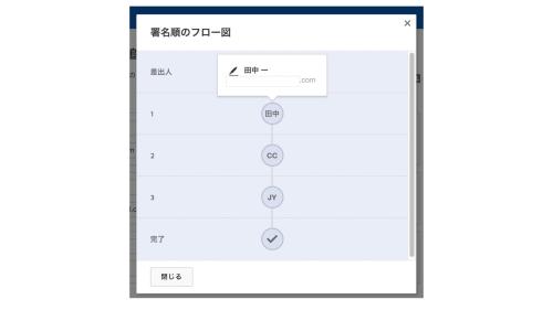 Conditional Routing1