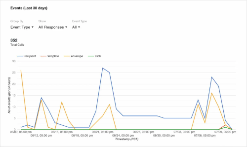 Connect Dashboard: events including recipient events