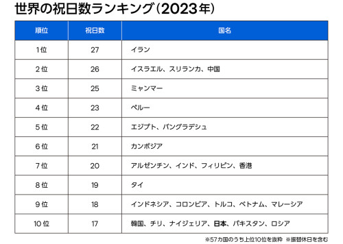 出典：独立行政法人日本貿易振興機構（ジェトロ）