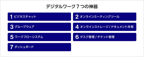 デジタルワーク「7つの神器」