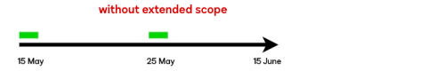 Access and refresh token lifetimes without the extended scope