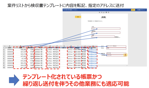 DocuSign x RPA technologies Integration