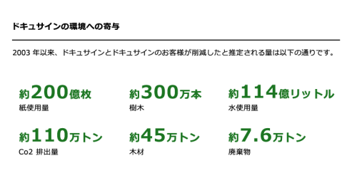 DocuSign for Forestsデータ