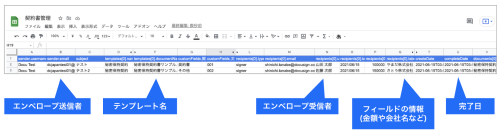 ドキュサインとGoogle連携ソリューション