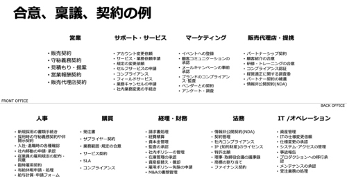 業務ごとの合意_稟議‗契約の例