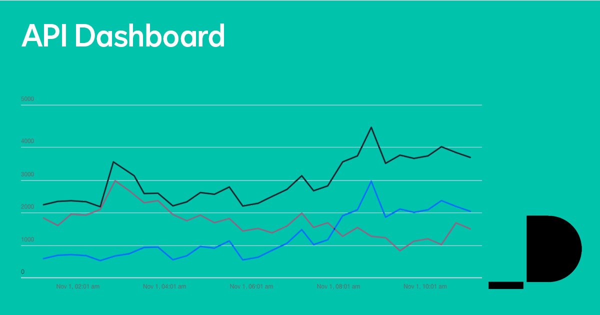 The new API Dashboard is now available!