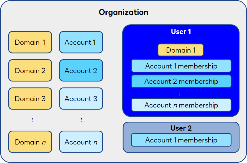 From the Trenches: Requirements for using admin consent