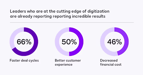 Stats on leaders who are at the cutting edge of digitization