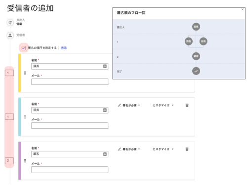 並列フロー　ドキュサインの電子署名