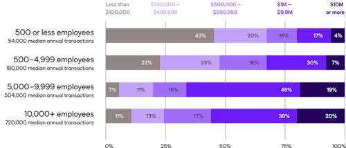 The Future of Global Identity Fraud Research Graph