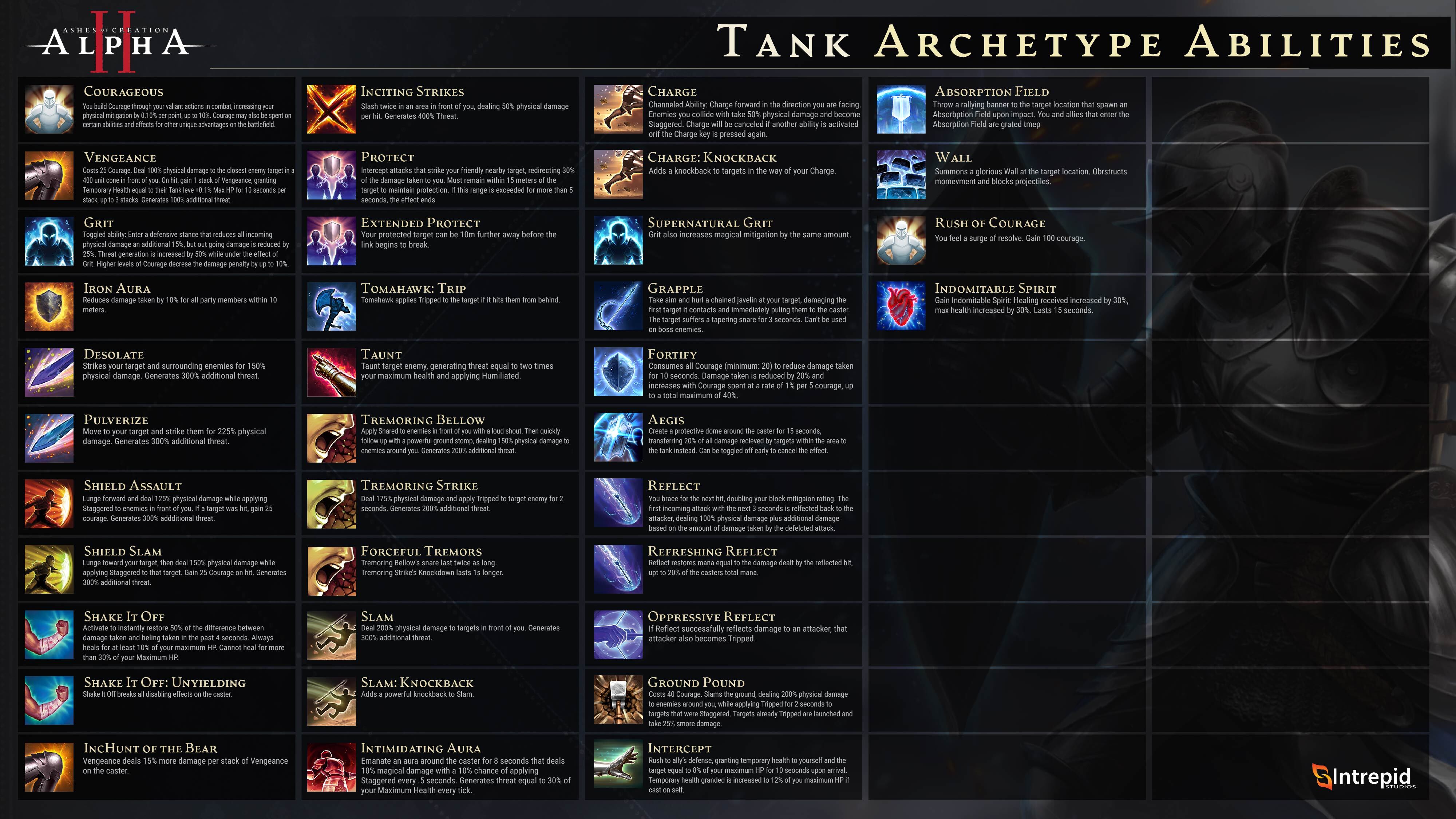 Archetype Tank