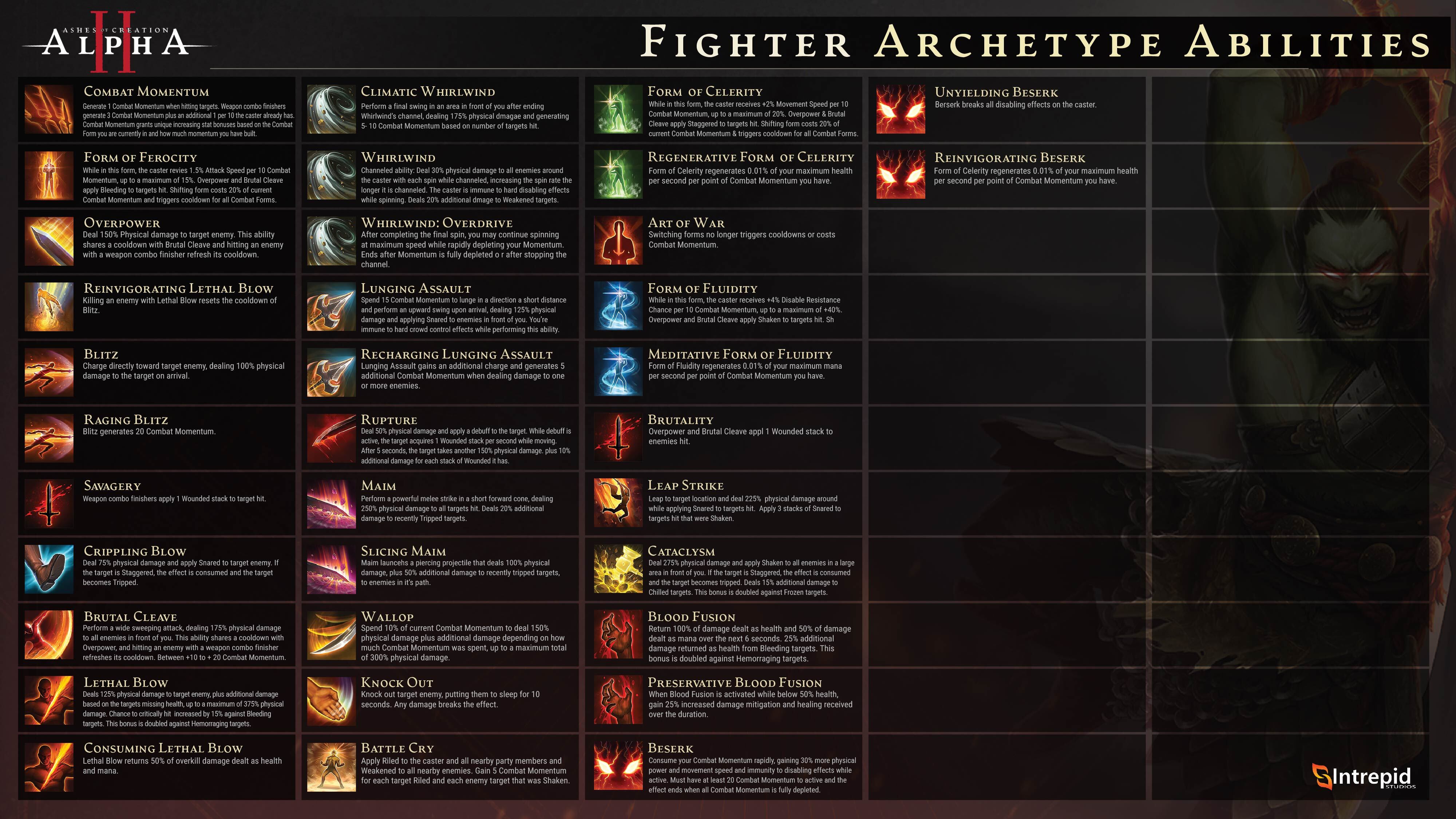 Archetype Fighter