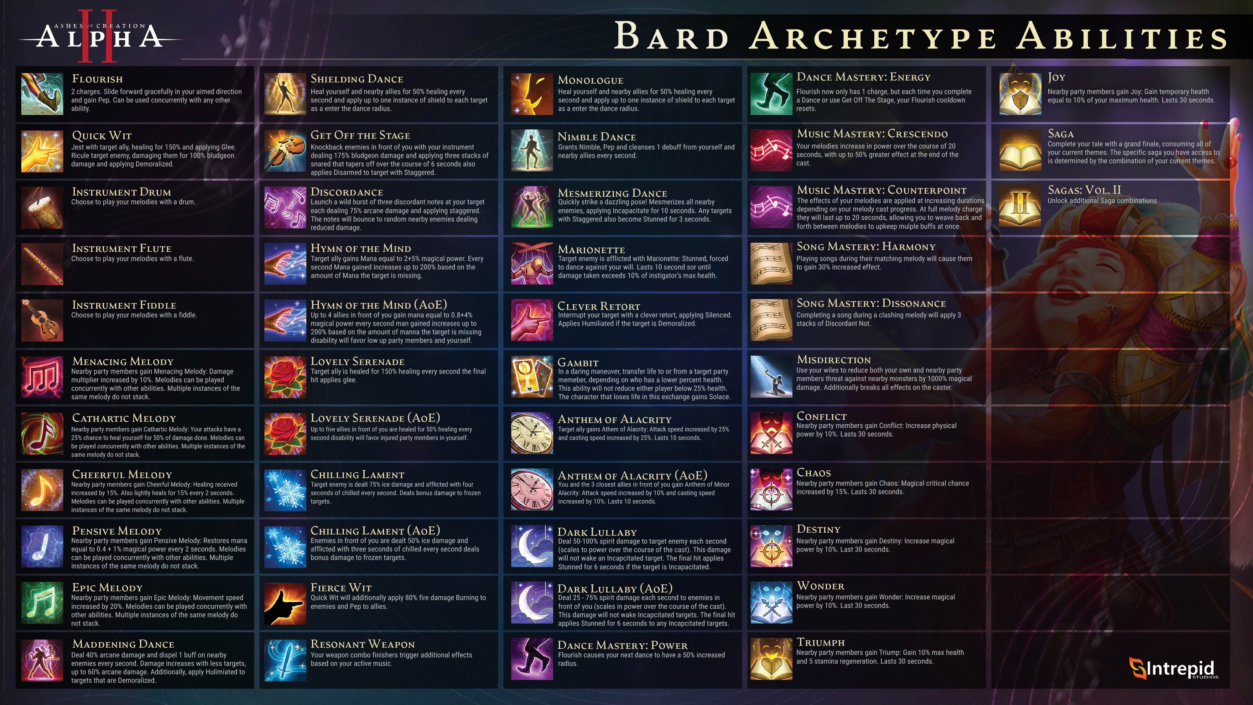 Archetype Bard