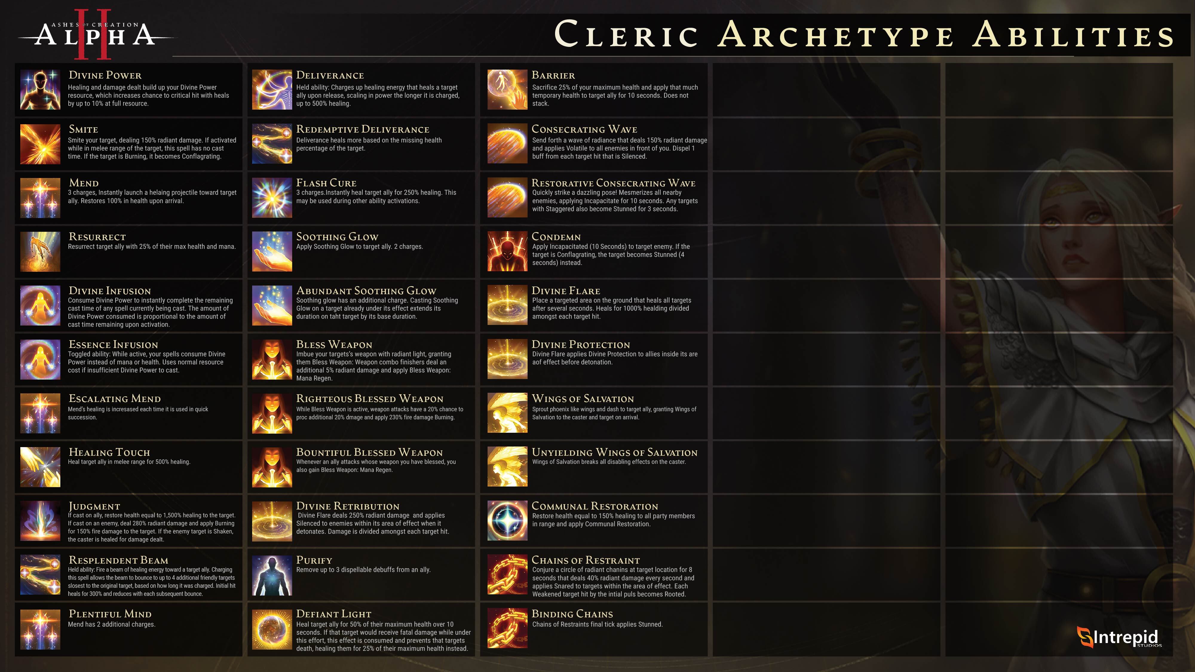 Archetype Cleric