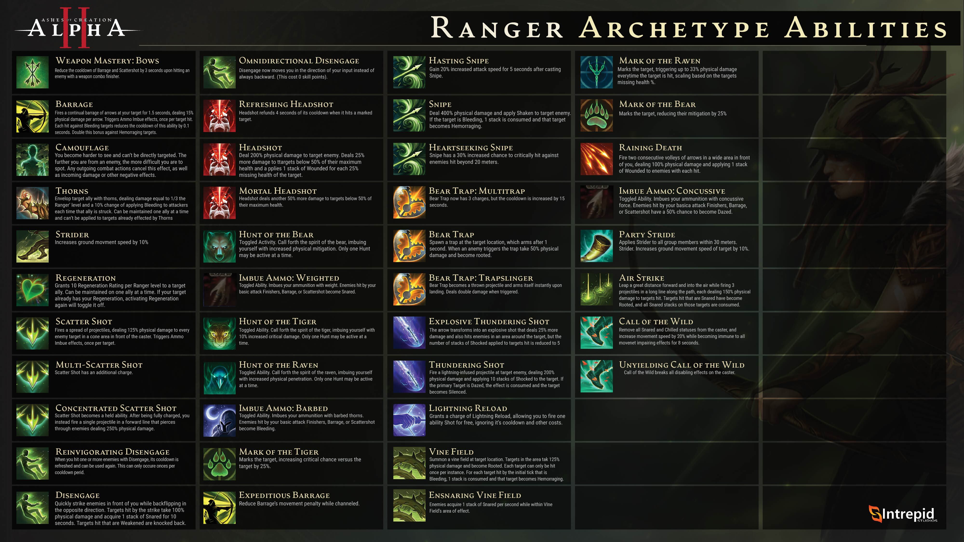 Archetype Ranger