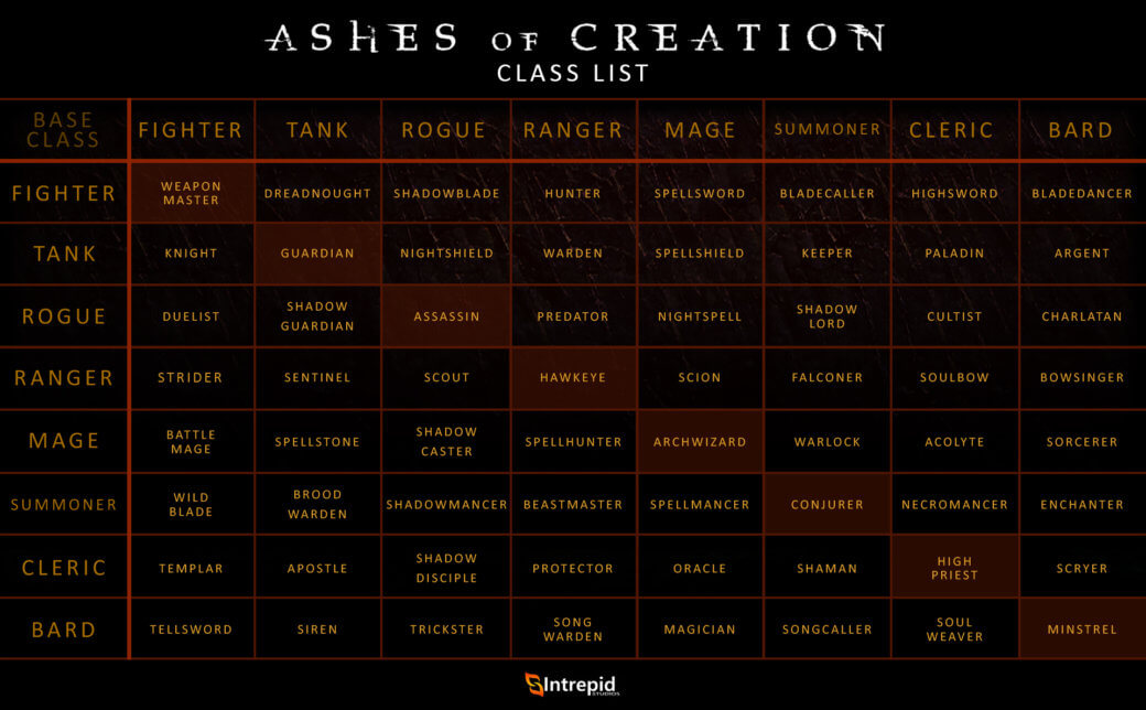 ashesofcreationclasslist-1040x644.jpg