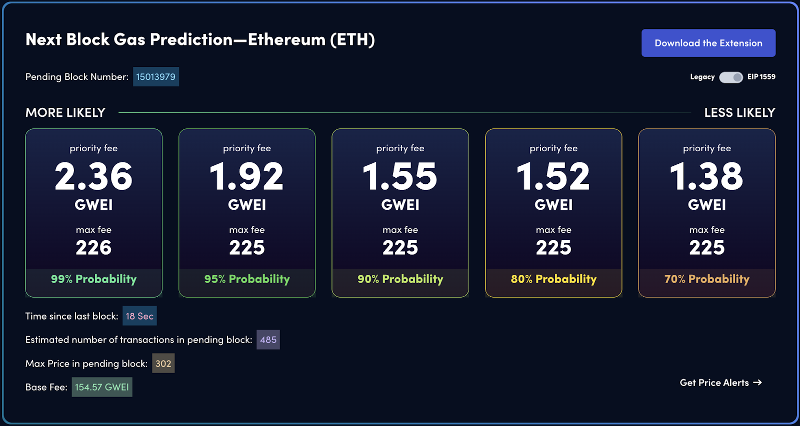 blocknative-gas-estimator