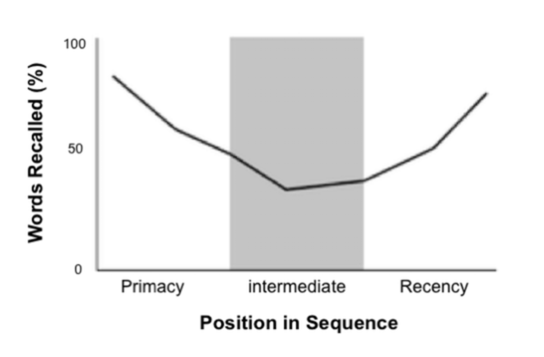 serial-position-effect