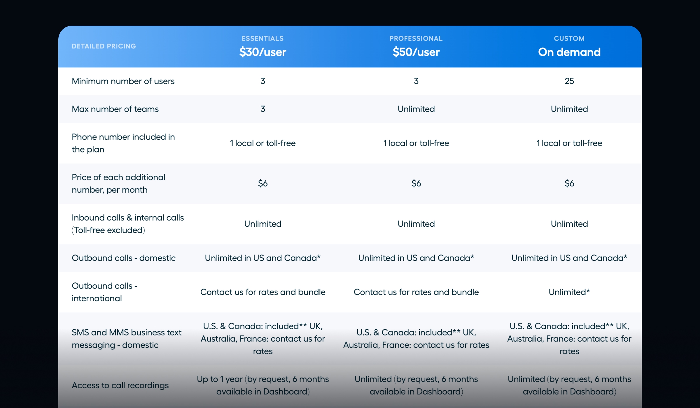 aircall-pricing-table