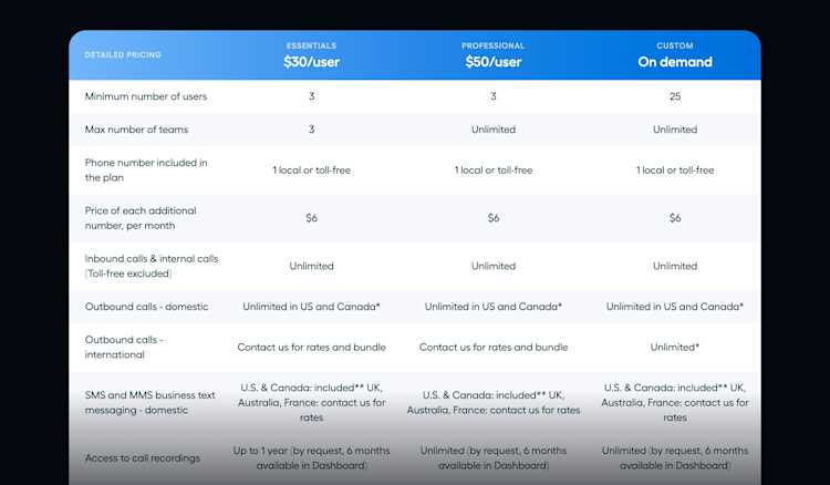 aircall-pricing-table aircall-pricing-table