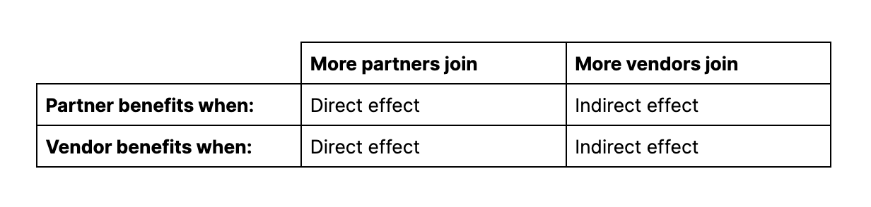 Indirect-direct-effects-table