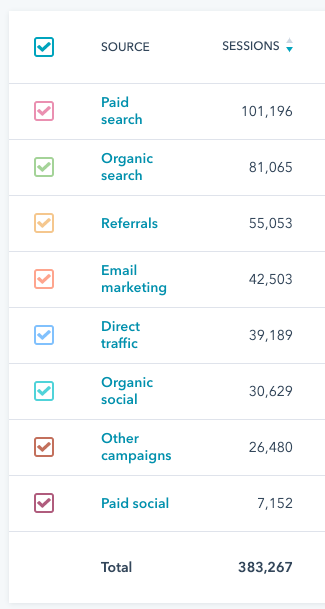 hubspot-traffic-sources