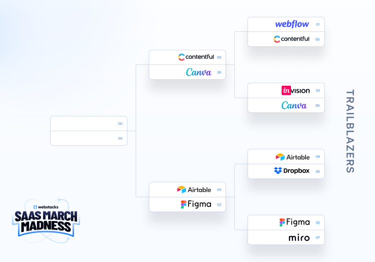 Webstacks Region 2 Sweet 16 (16)