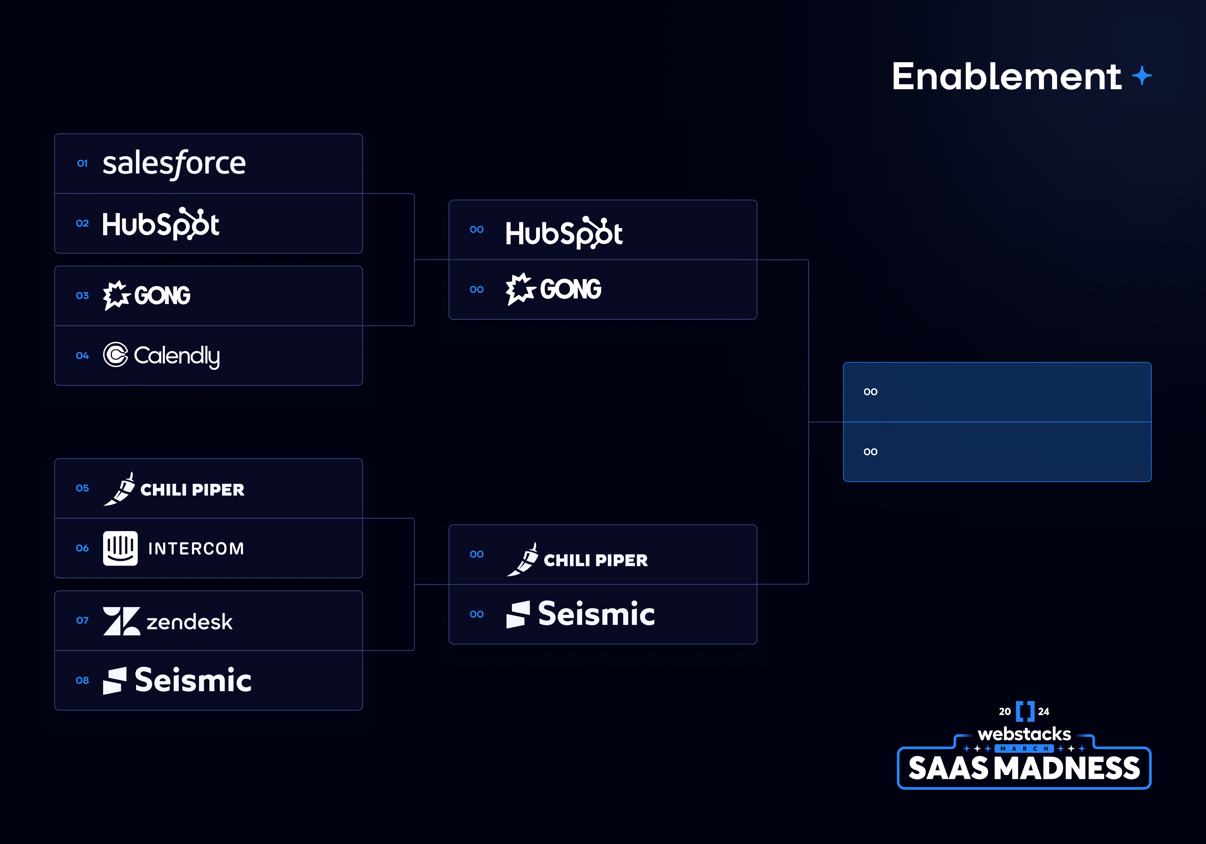 SaaS Madness 2024 Top 16 Image 3