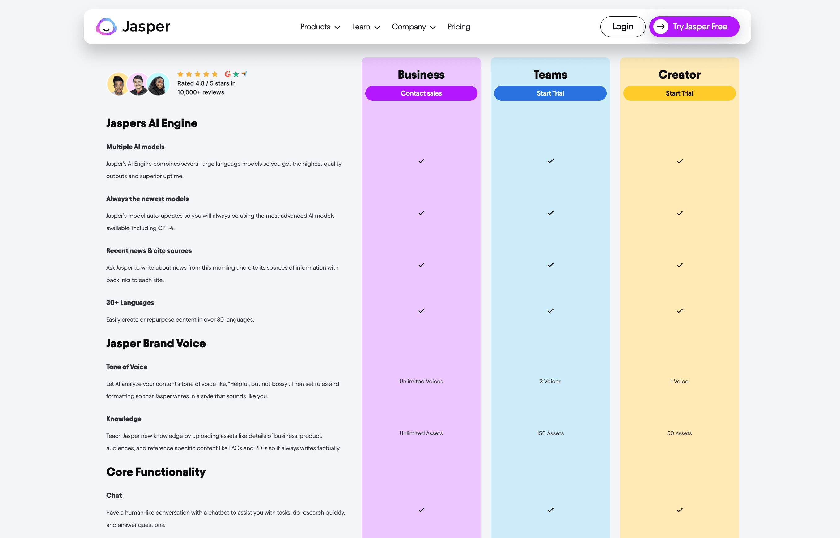 jasper-pricing-tier-comparisons