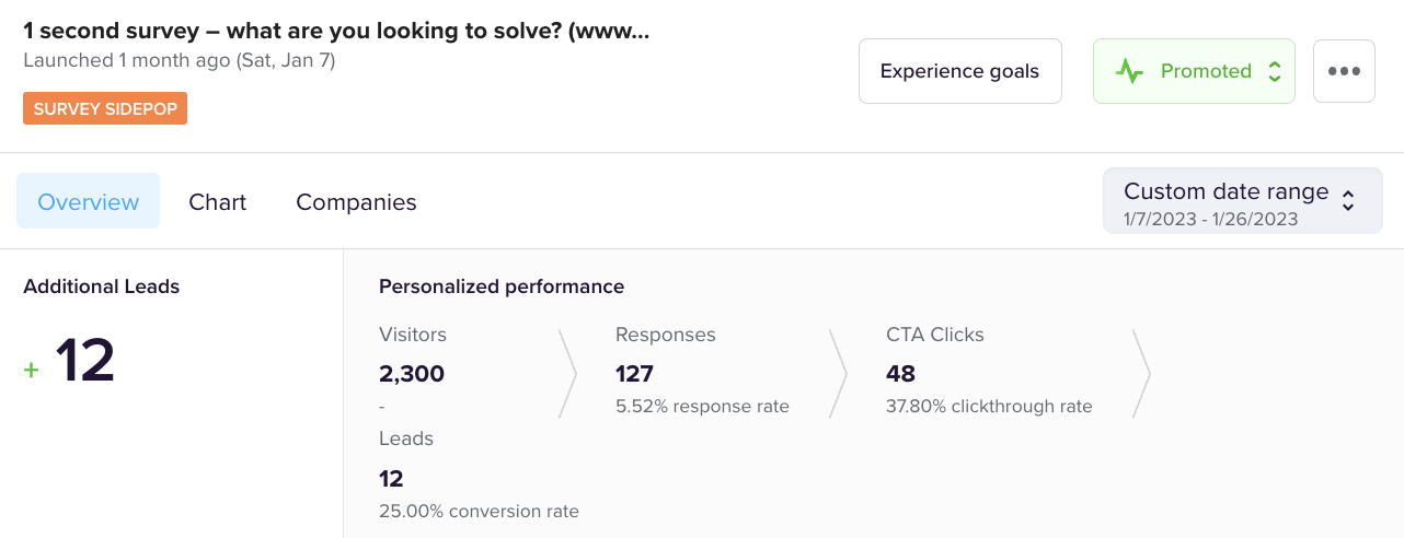 Mutiny personalization results 