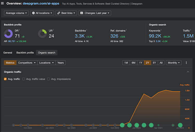 ai-apps-ahrefs ai-apps-ahrefs